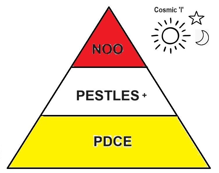The Historical Sociocosmic Octaves and Civilization Octaves